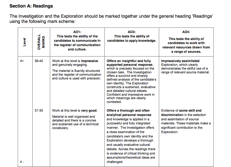 communications and culture coursework aqa